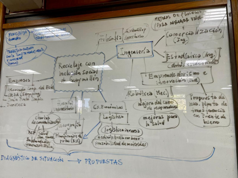 imagen Se realizó exposición de cierre de proyecto socio educativo interdisciplinario 