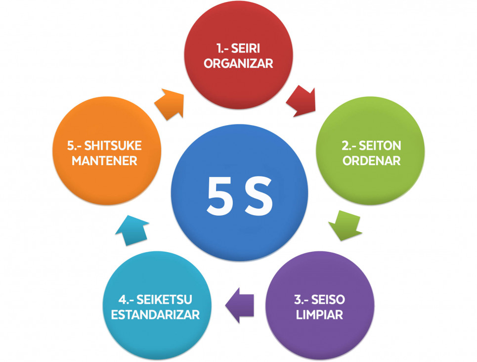 imagen Capacitación en mantenimiento del entorno de trabajo