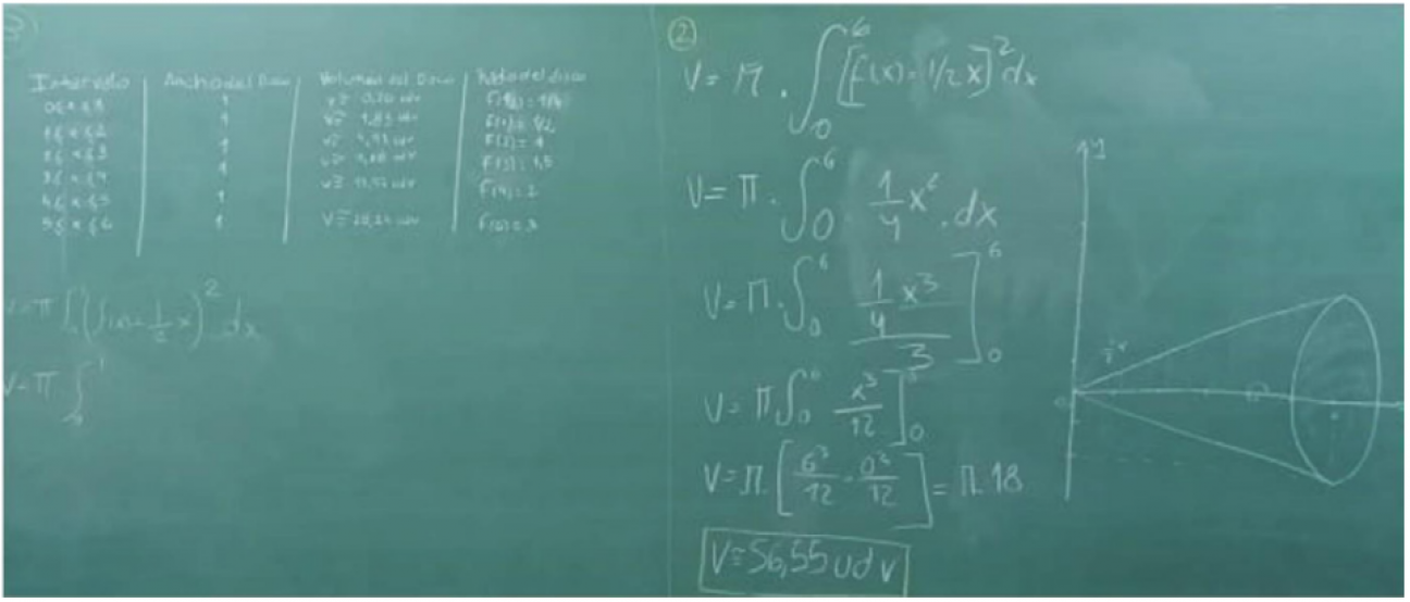 imagen Se publicó trabajo de docentes de la Facultad sobre enseñanza de Matemática en Arquitectura