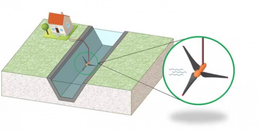 imagen Modelo de turbina