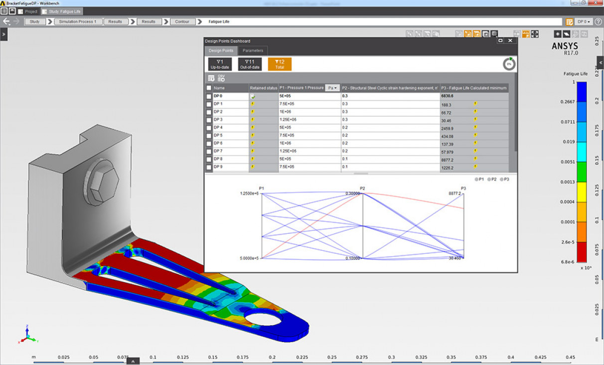 imagen Webinar sobre Simulación multifísica con ANSYS AIM    