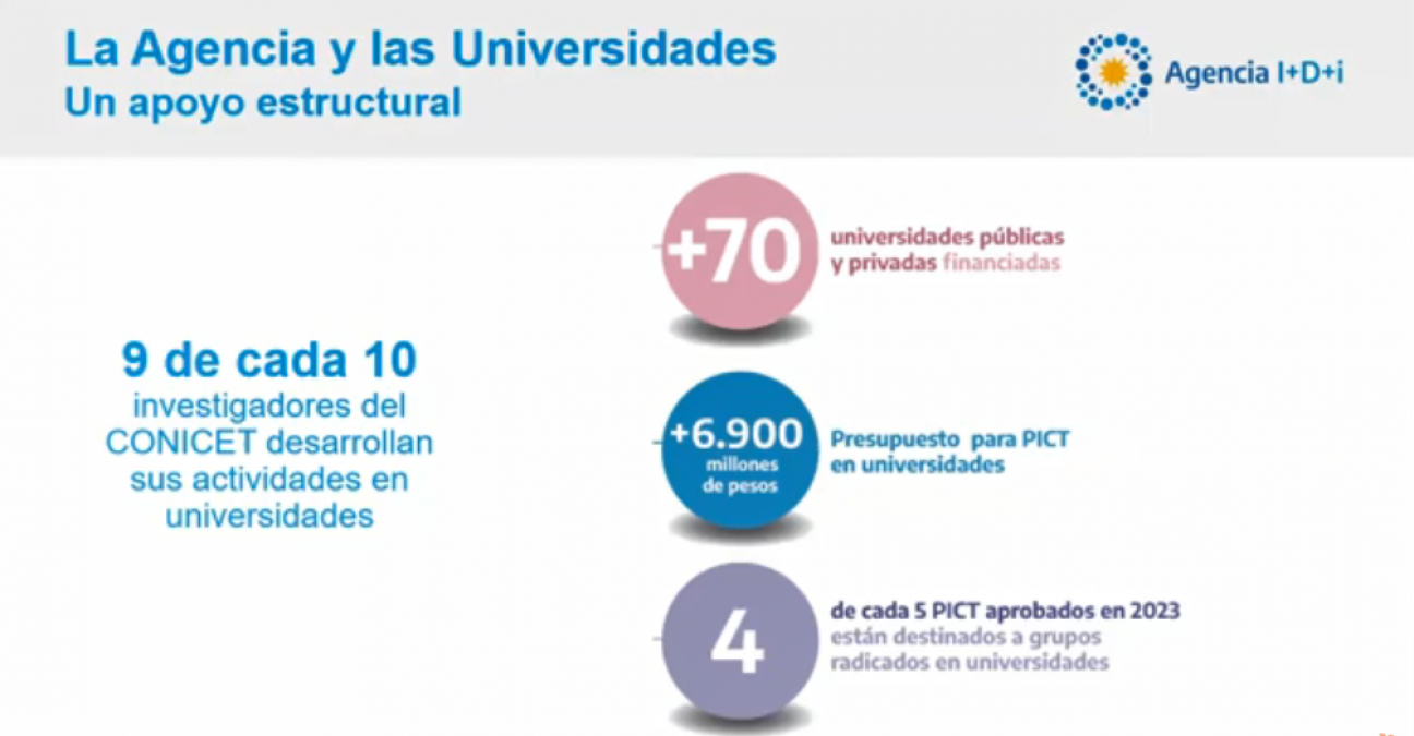 imagen La Agencia I+D+i informó sobre oportunidades de financiamiento científico