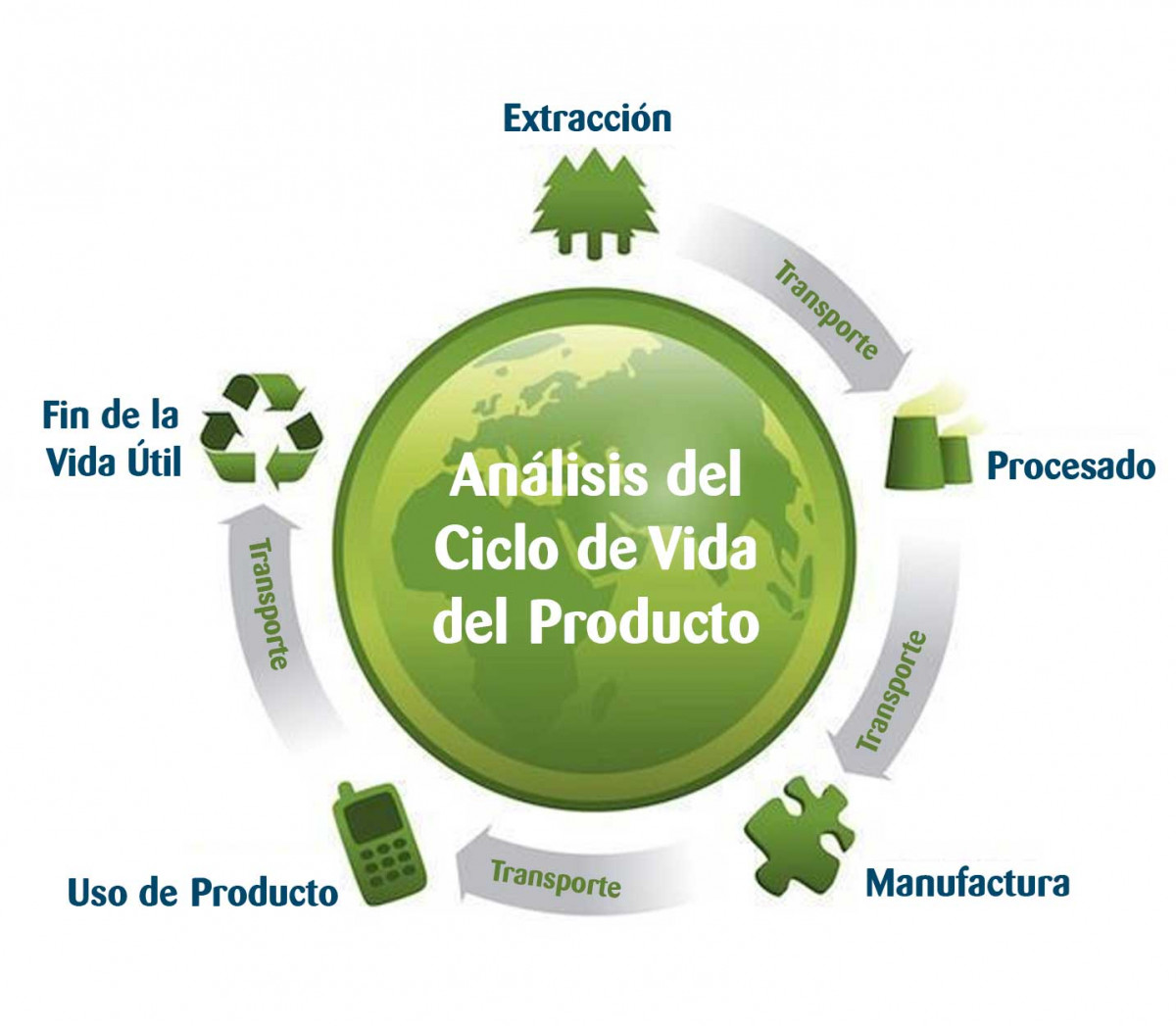 imagen Evaluación del impacto ambiental con perspectiva de Ciclo de Vida